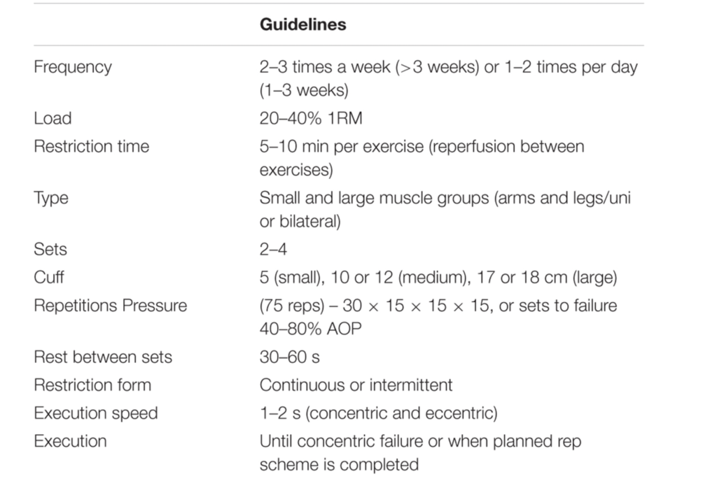 resistance training bar recommendations