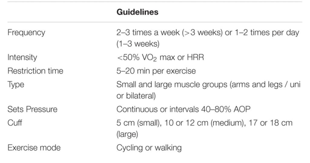 BFR AND AEROBIC EXERCISE GUIDELINES