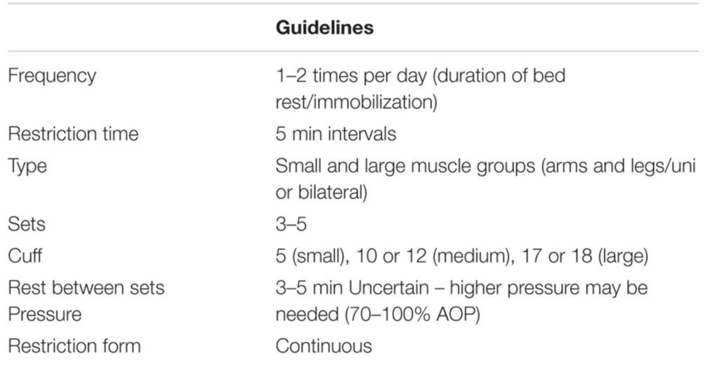 passive bfr guidelines